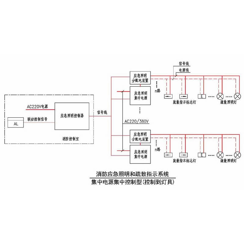 應急照明分配電裝置
